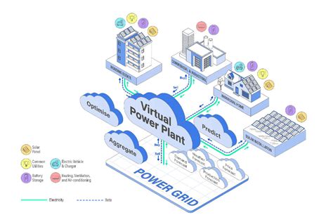 megagrid singapore|EMA .